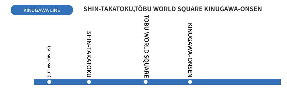 鬼怒川線 新高徳、東武ワールドスクウェア、鬼怒川温泉