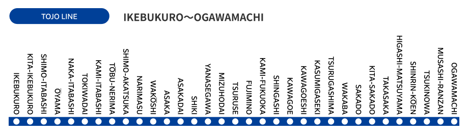 東上線 池袋～小川町