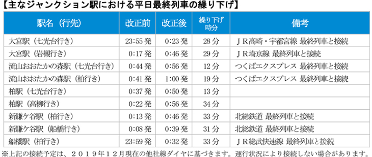 時刻表