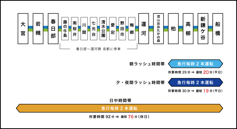急行列車の図