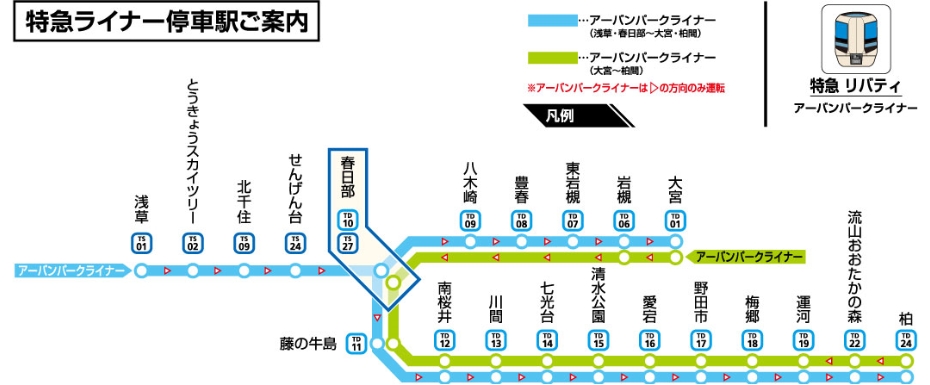 停車駅の図