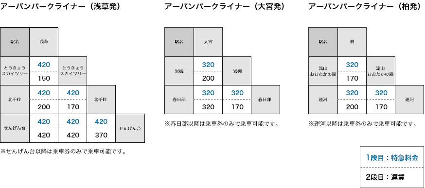 料金表
