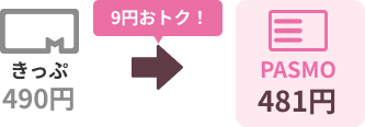 きっぷ490円、PASMO481円で9円おトク！