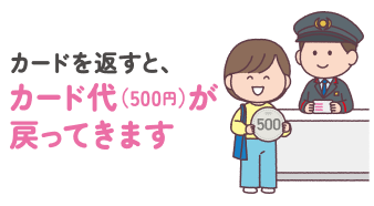 セリフ：カードを払い戻しするときはカード代(500円)が返金されます