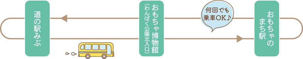 無料巡回バス ルート