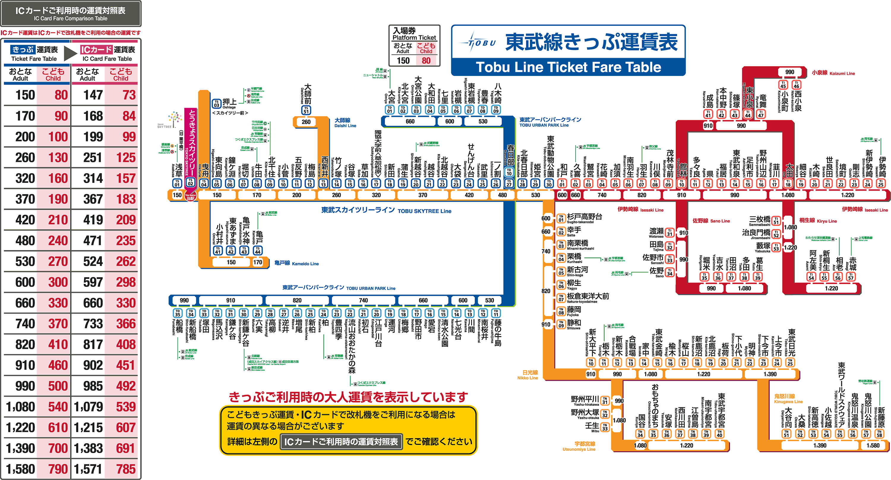 とうきょうスカイツリー駅 きっぷ運賃表 東武鉄道ポータルサイト
