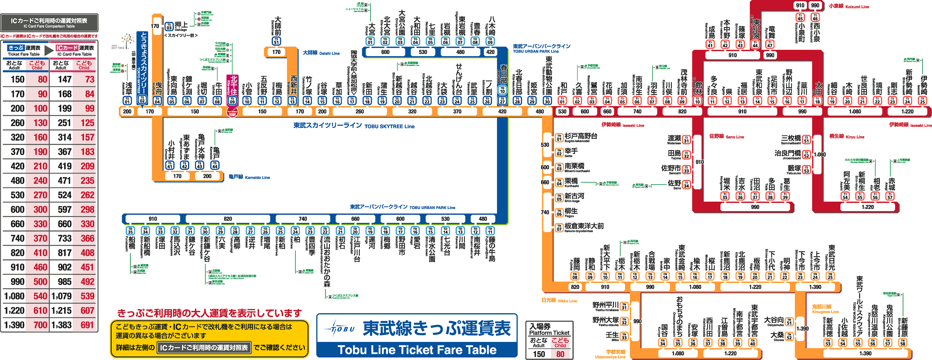 北千住駅 きっぷ運賃表 東武鉄道ポータルサイト