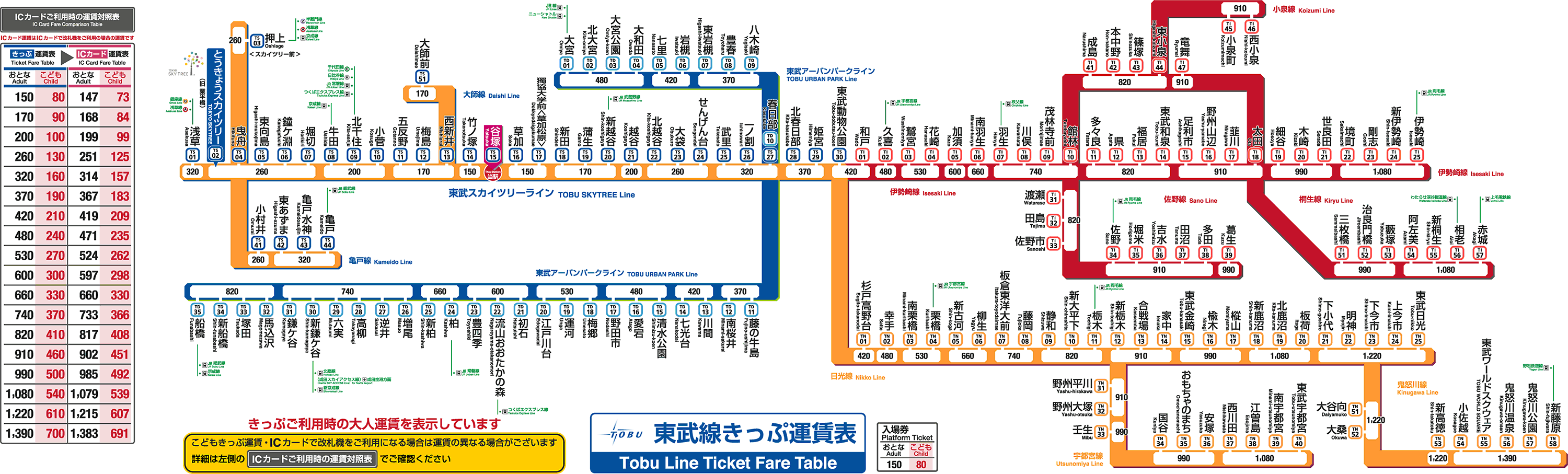 谷塚駅 きっぷ運賃表 東武鉄道ポータルサイト