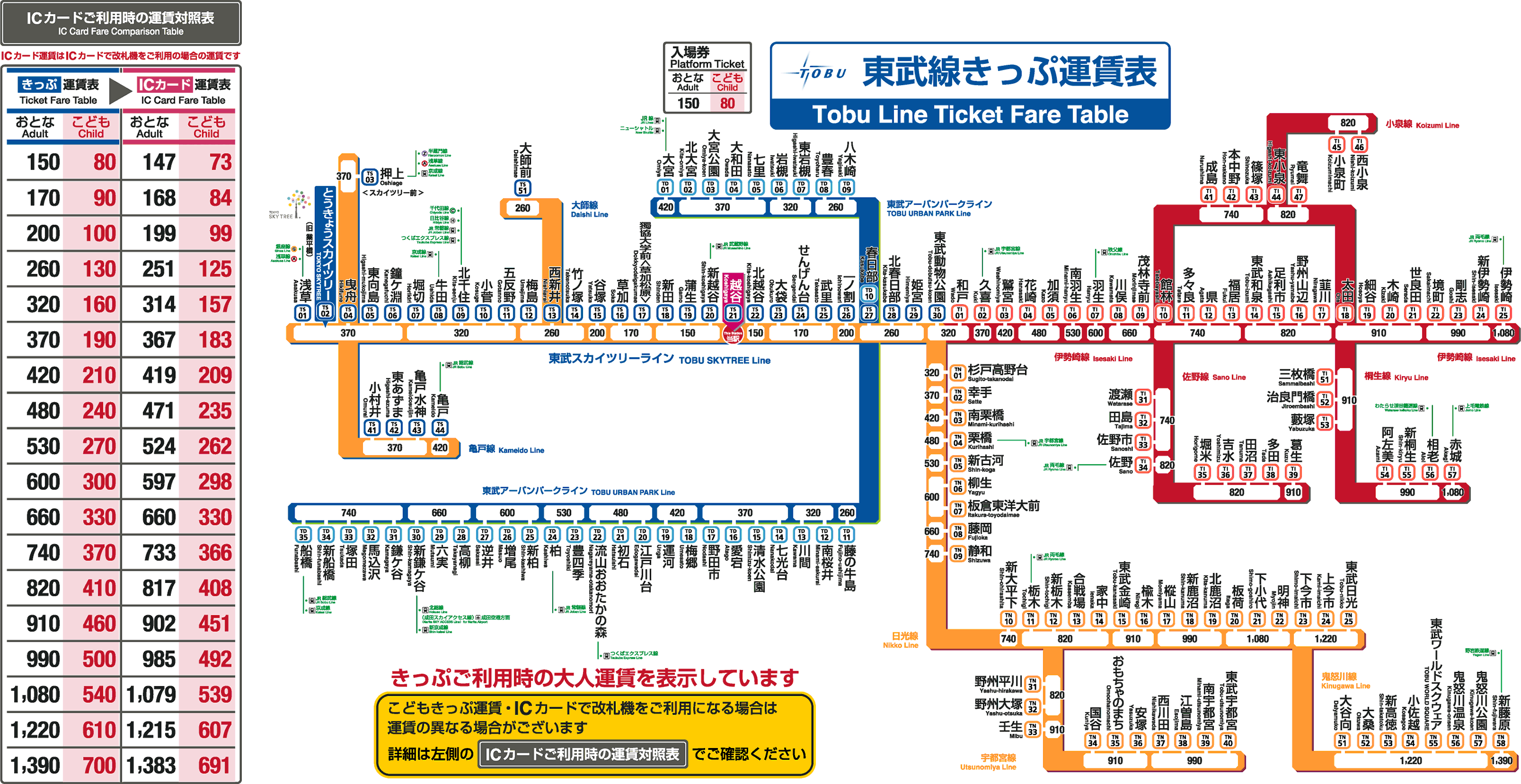 越谷駅 きっぷ運賃表 東武鉄道ポータルサイト