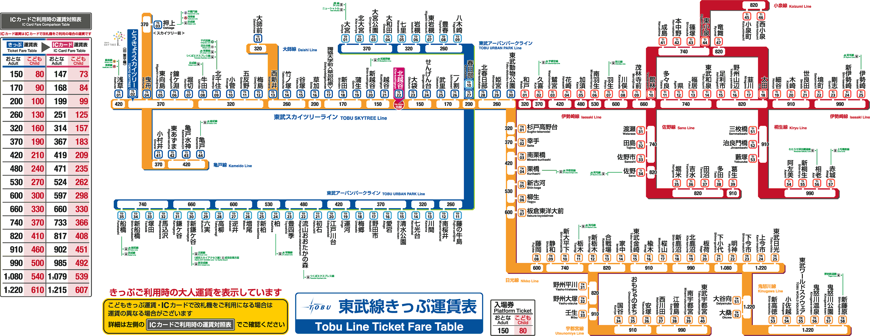 北越谷駅 きっぷ運賃表 東武鉄道ポータルサイト