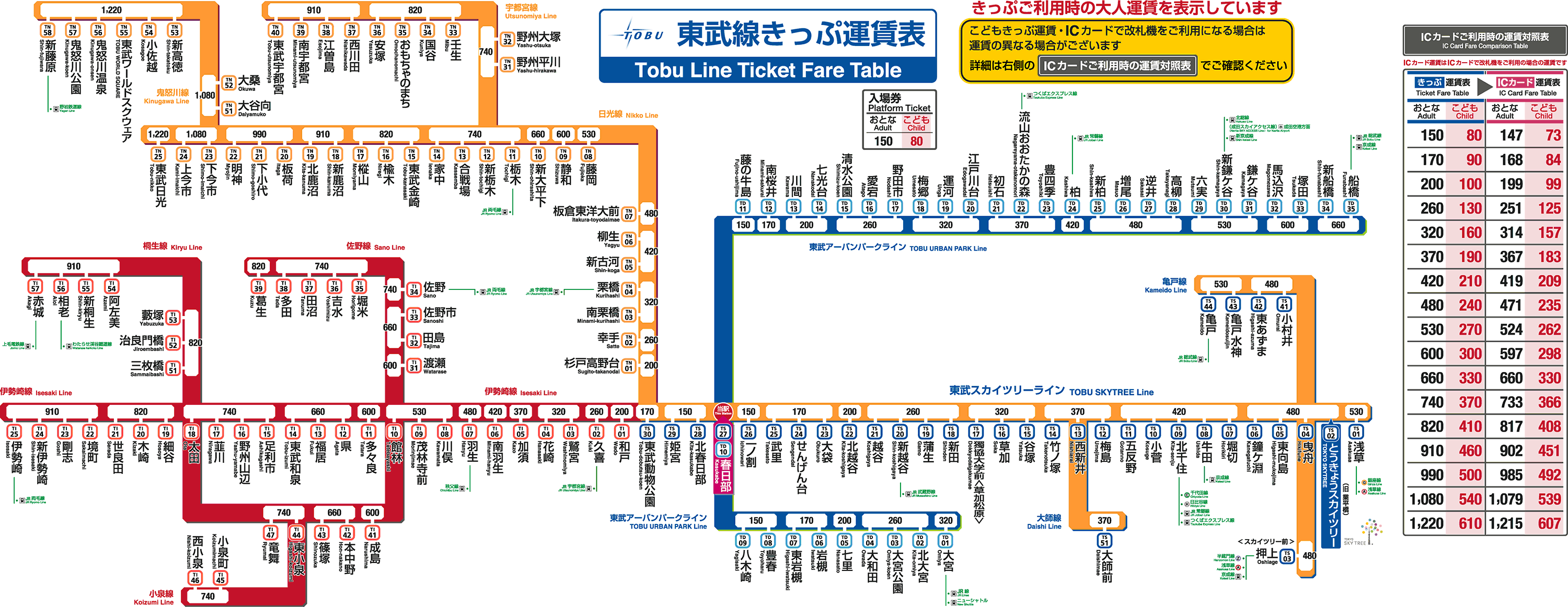 春日部駅 きっぷ運賃表 東武鉄道ポータルサイト