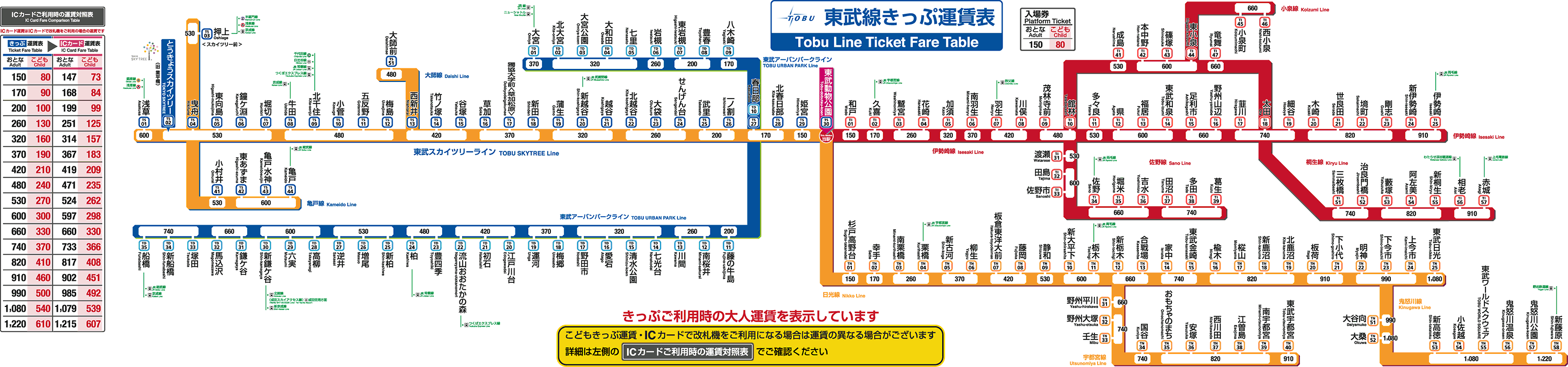 東武動物公園駅 きっぷ運賃表 東武鉄道ポータルサイト
