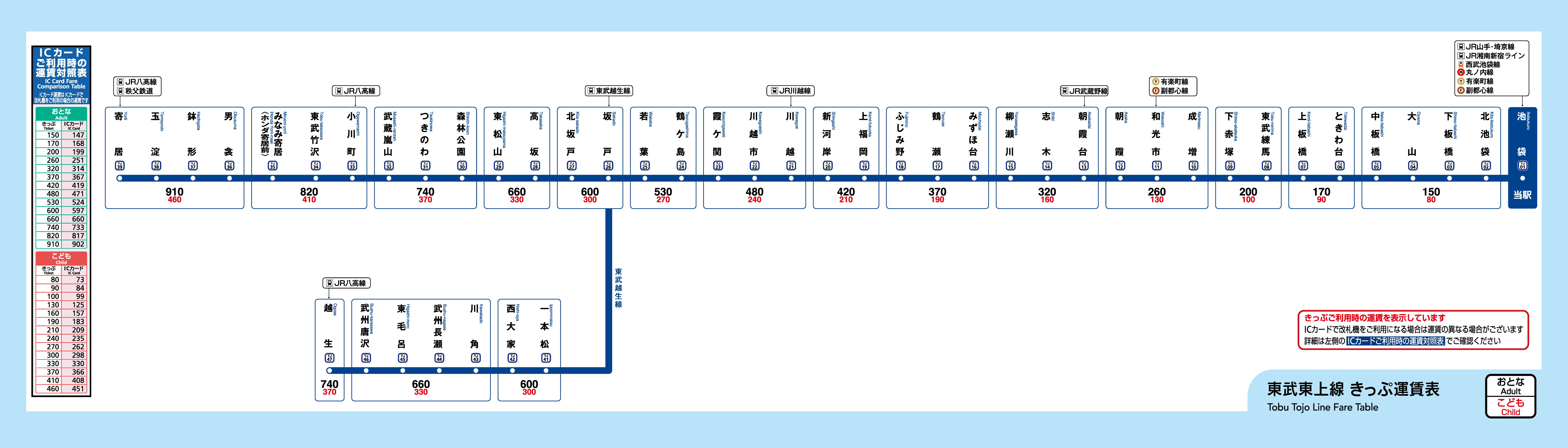 池袋駅 きっぷ運賃表 東武鉄道ポータルサイト