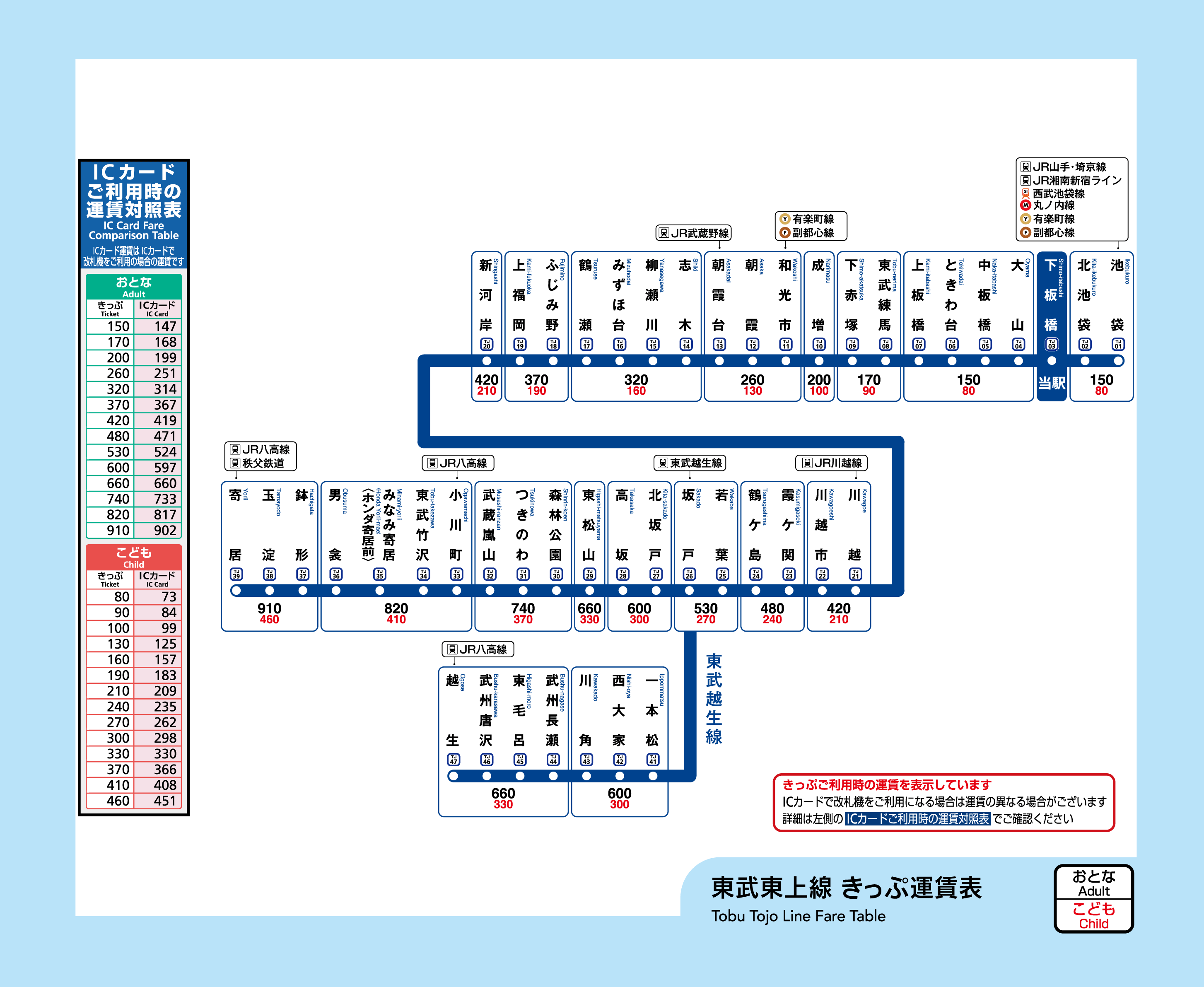 下板橋駅 きっぷ運賃表 東武鉄道ポータルサイト