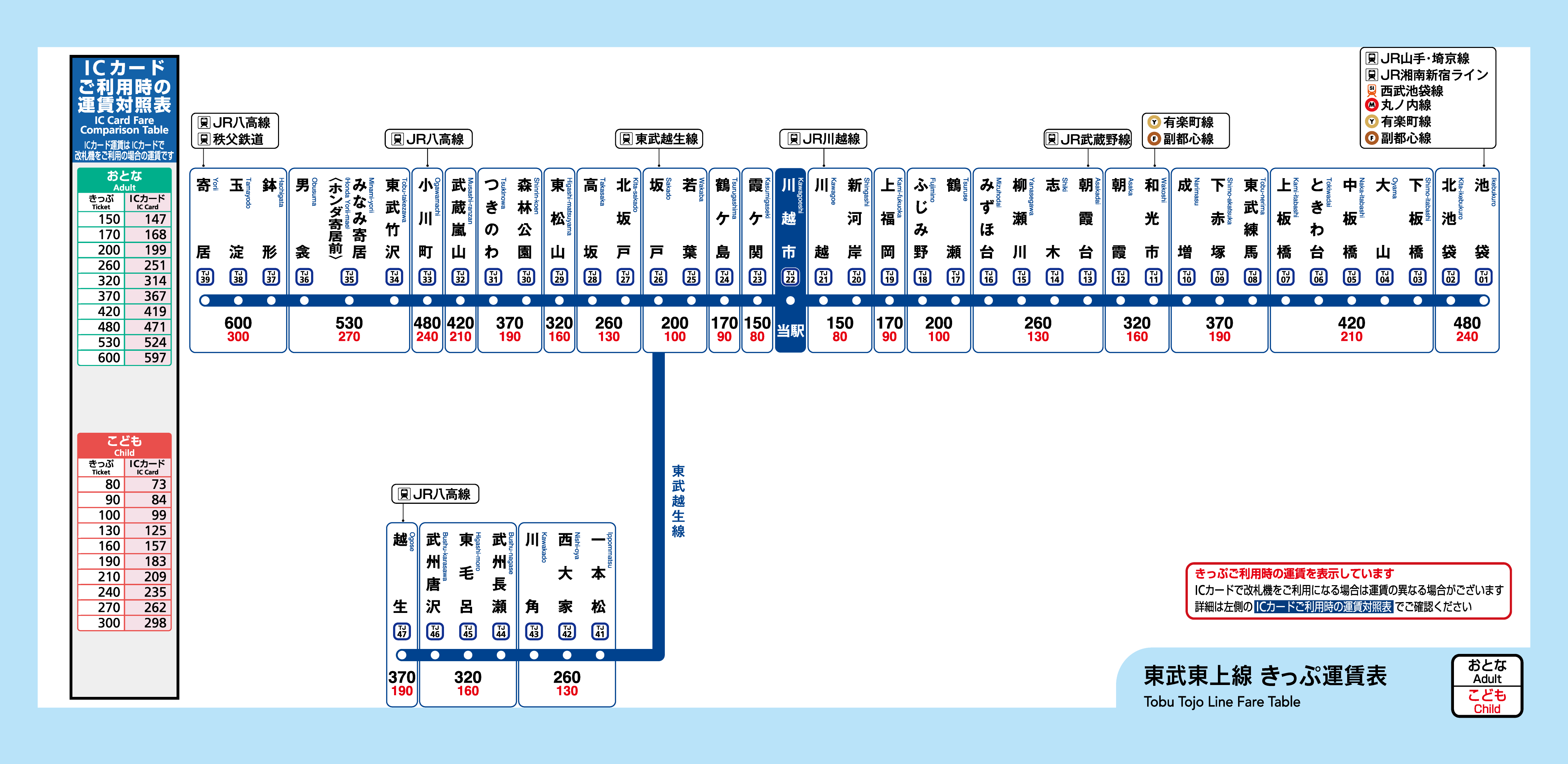 駅 の 数 ランキング 市町村 yhichmeant