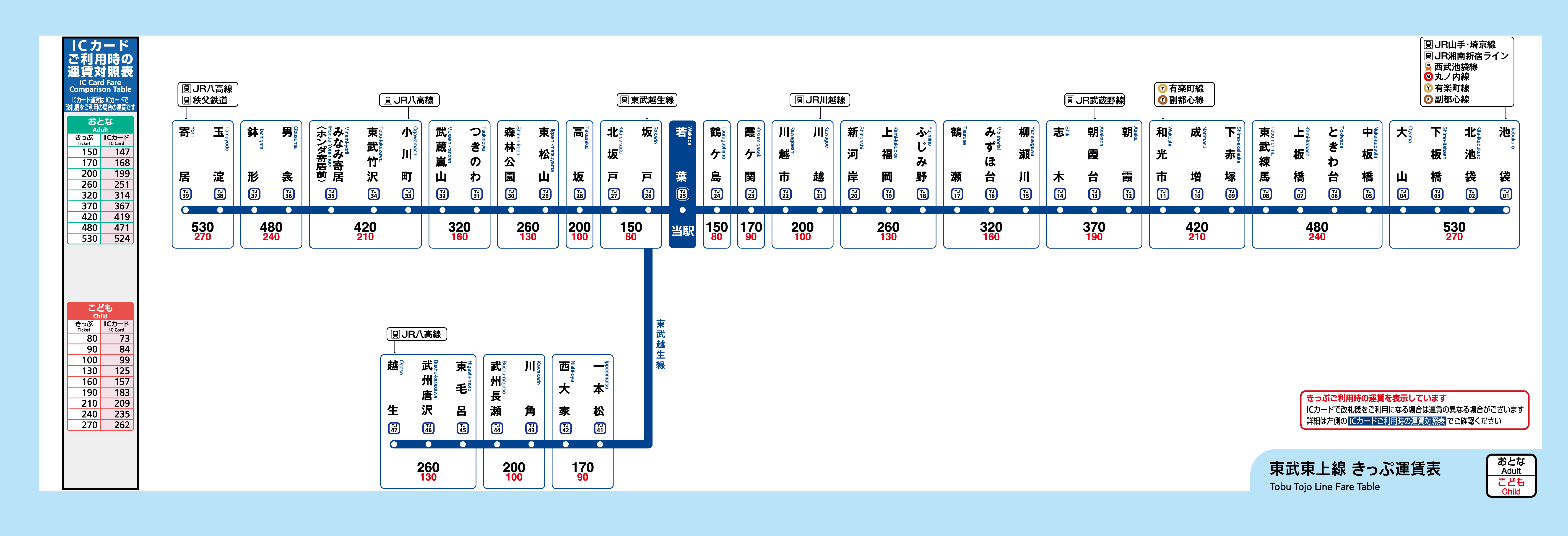 若葉駅 きっぷ運賃表 東武鉄道ポータルサイト