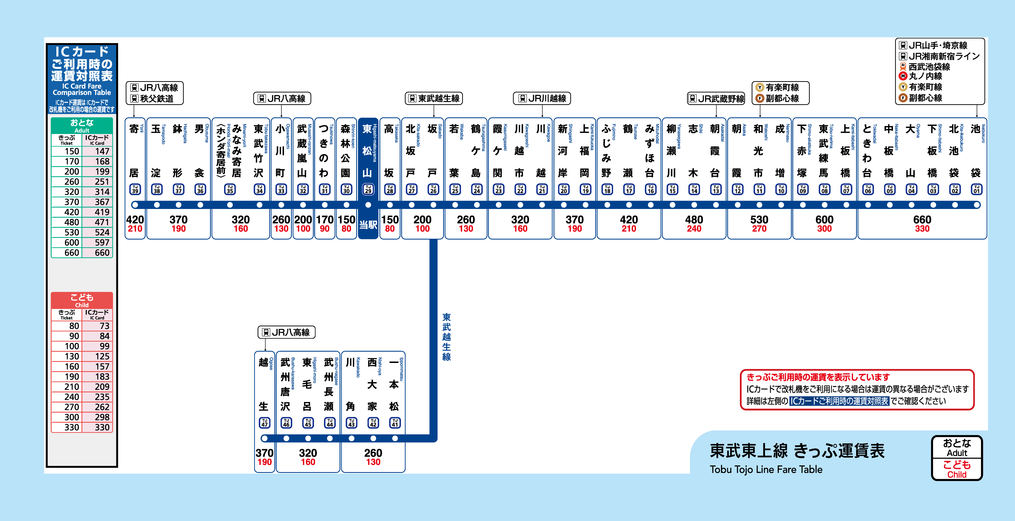 東松山駅 きっぷ運賃表 東武鉄道ポータルサイト