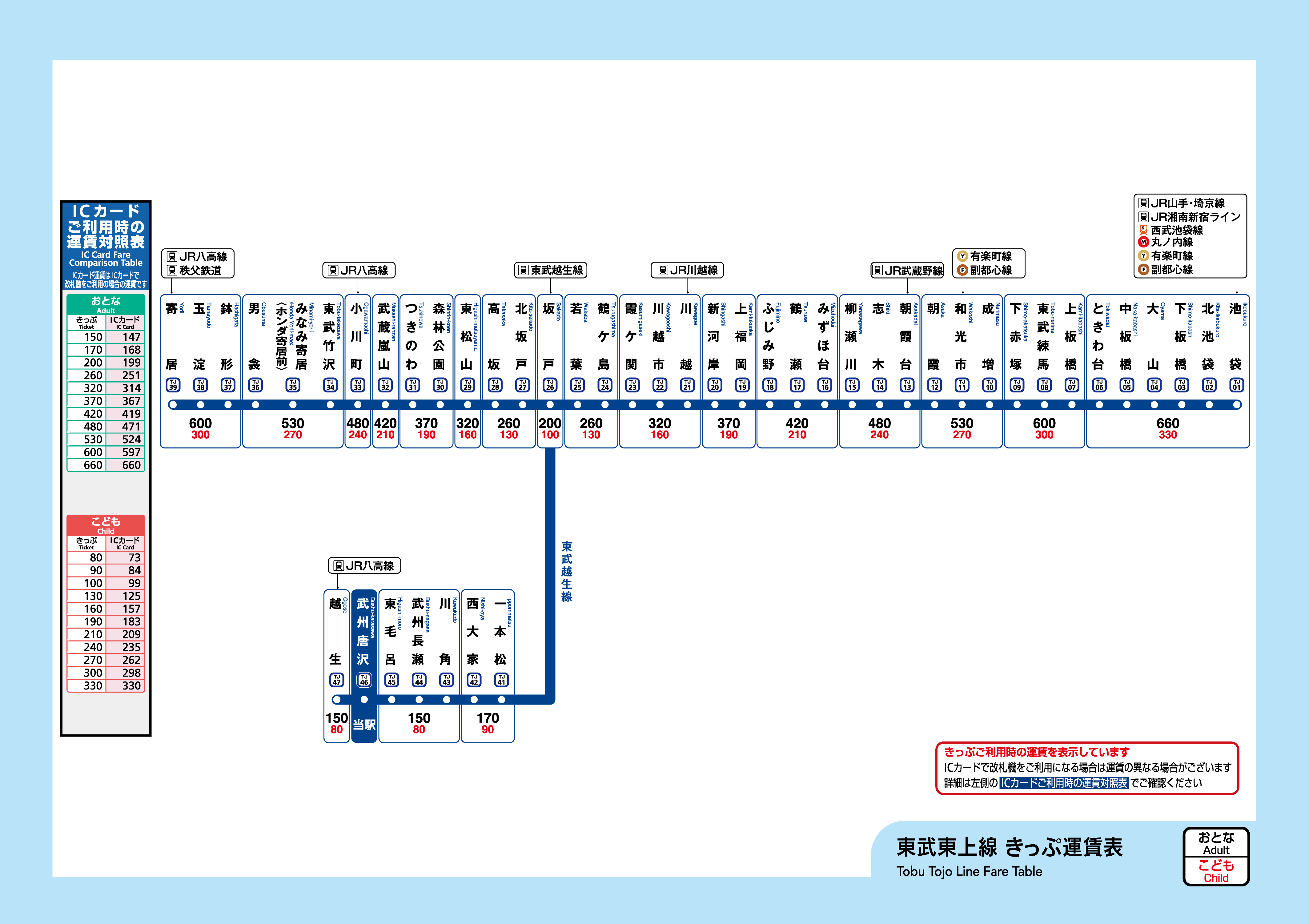 武州唐沢駅 きっぷ運賃表 東武鉄道ポータルサイト