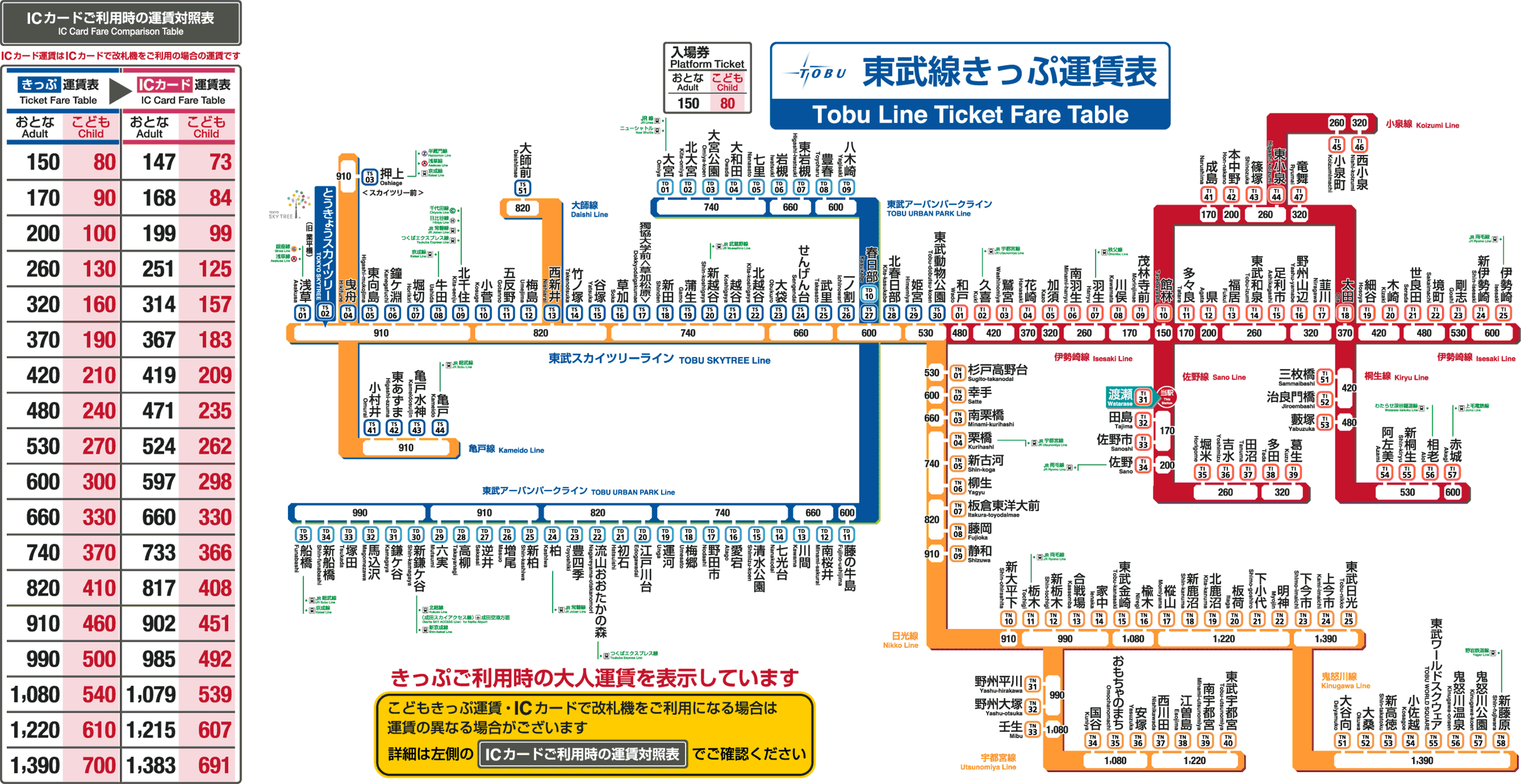 渡瀬駅 きっぷ運賃表｜東武鉄道ポータルサイト
