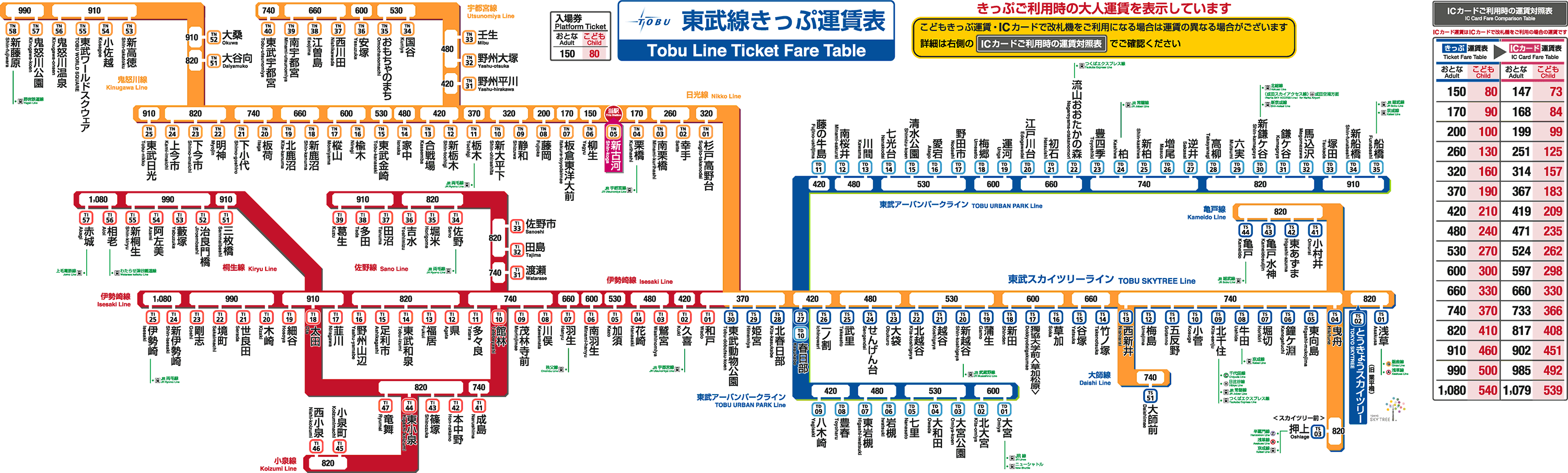 新古河駅 きっぷ運賃表 東武鉄道ポータルサイト