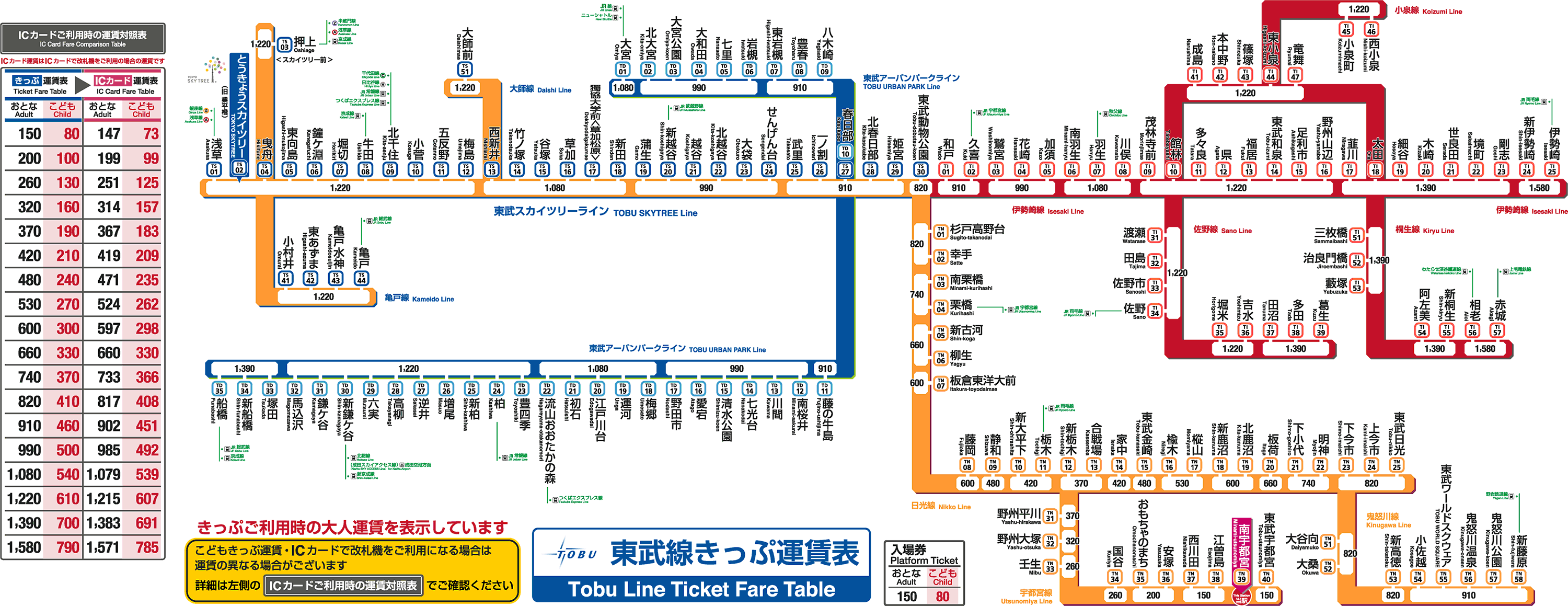 南宇都宮駅 きっぷ運賃表｜東武鉄道ポータルサイト