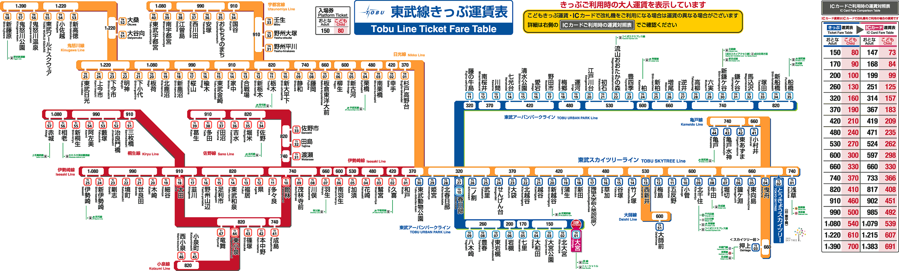 大宮駅 きっぷ運賃表 東武鉄道ポータルサイト