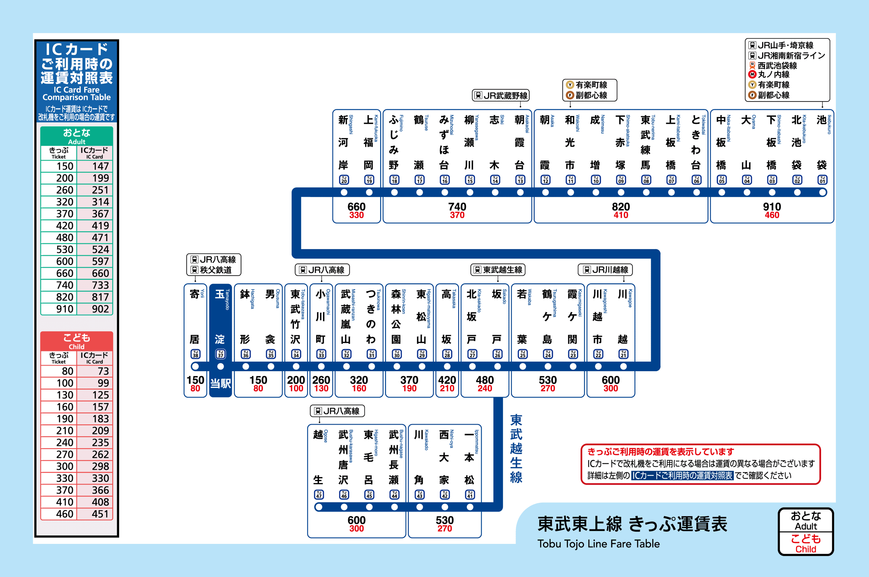 玉淀駅 きっぷ運賃表|東武鉄道ポータルサイト