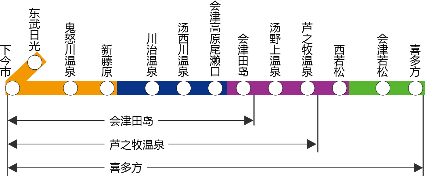 免费区间图