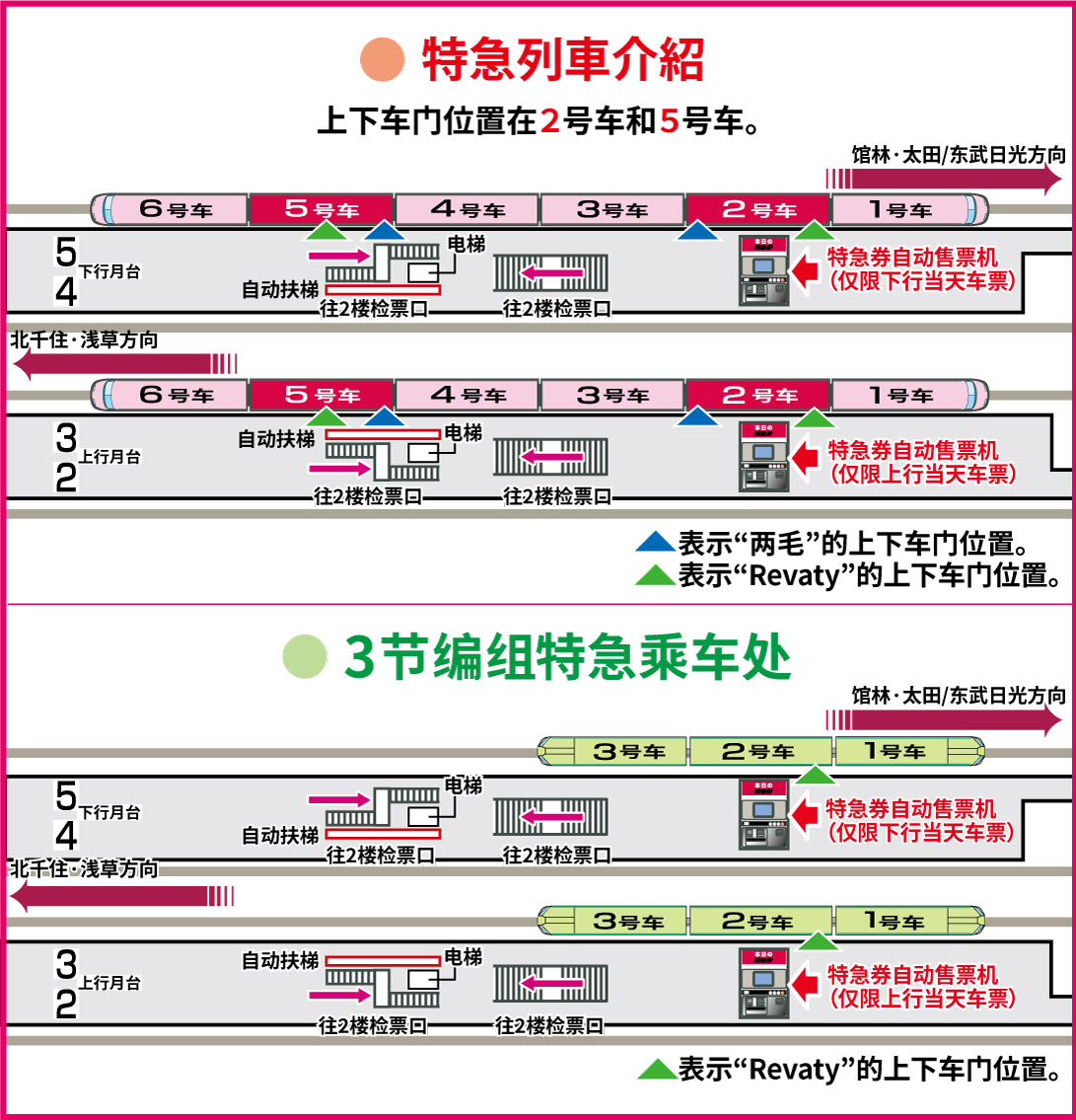 东武动物园站乘车处