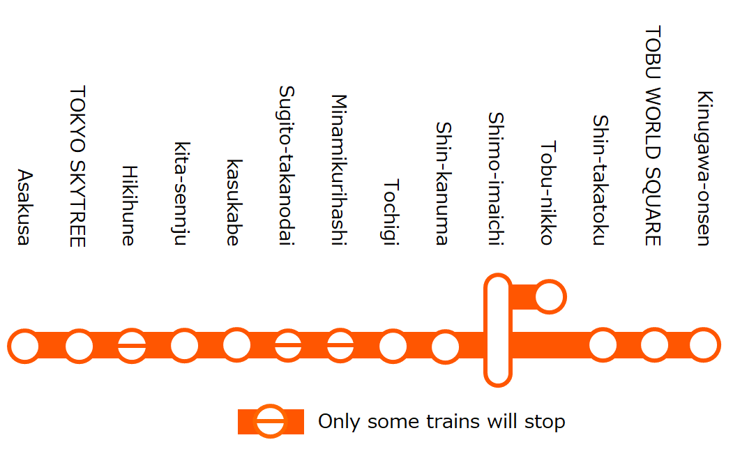 Stations stopped by Limited Express SPACIA