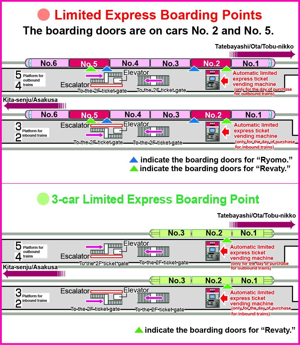 Boarding points in Tobu-dobutsu-koen Station