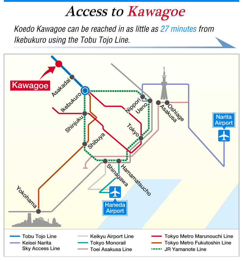 Access to Kawagoe