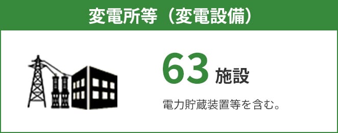 変電所（変電設備）