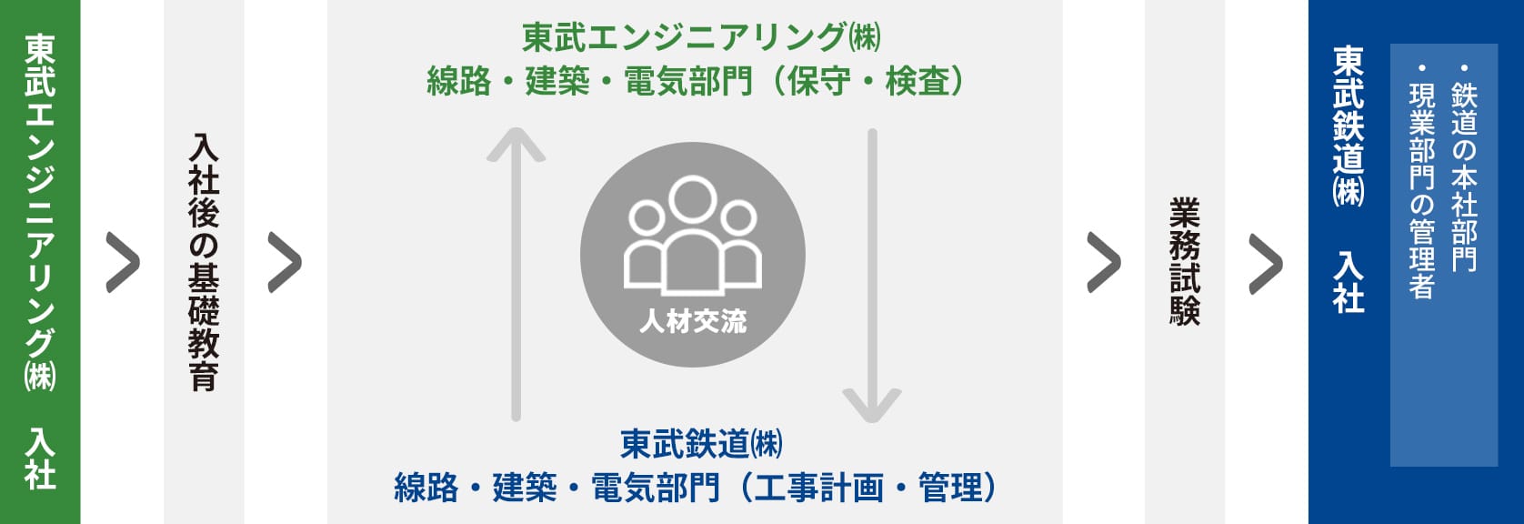 キャリアマップ
