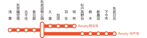 Revaty 华严号・Revaty 华严号