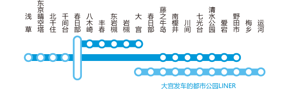 城市公园LINER