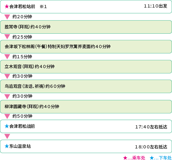日本遗产 佛都会津 灵地巡礼
