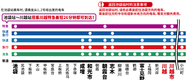 东武东上线停靠站