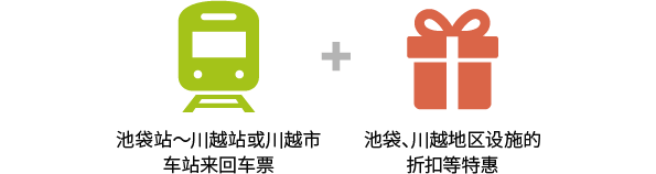 池袋站～川越站或川越市车站来回车票 + 池袋、川越地区设施的折扣等特惠