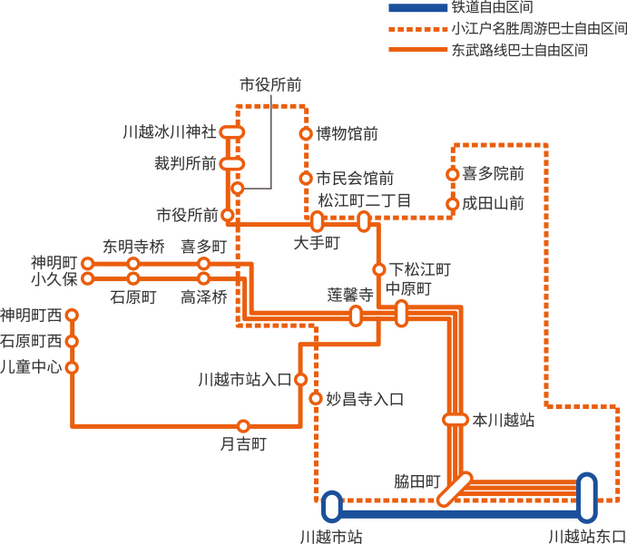 自由区间图