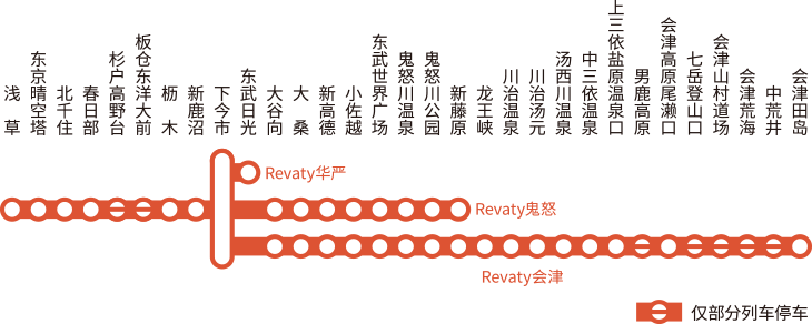 Revaty华严・Revaty鬼怒・Revaty会津