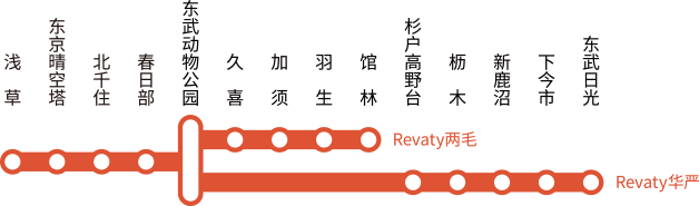 Revaty华严・Revaty两毛