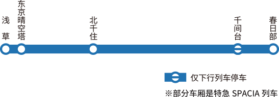 晴空塔LINER