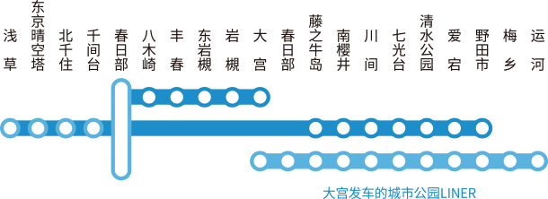 城市公园LINER