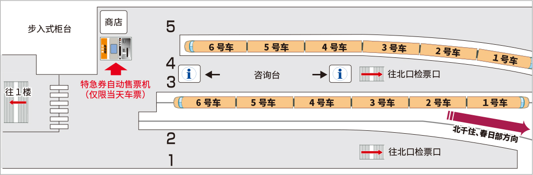 浅草站乘车处