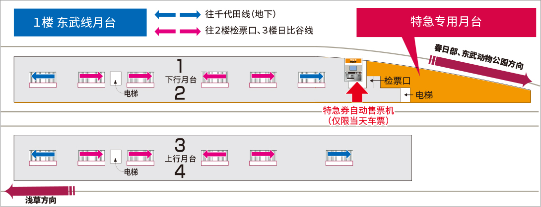 北千住站乘车处