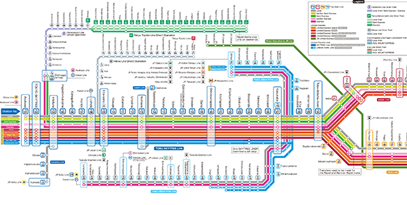 Stations stopped
