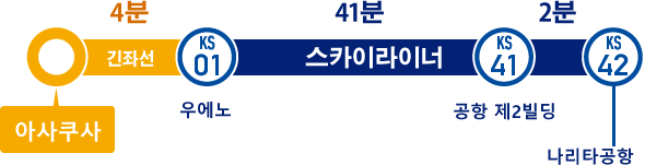 아사쿠사→나리타공항까지의 소요시간