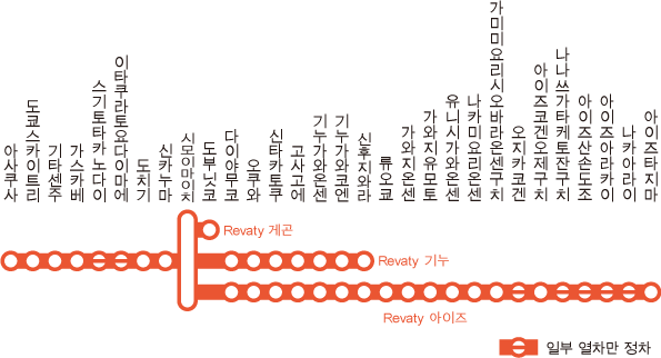 Revaty 게곤・Revaty 기누・Revaty 아이즈