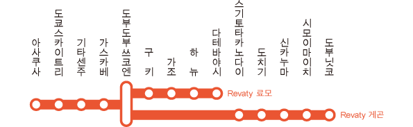 Revaty 게곤・Revaty 료모